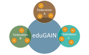 Schema of overlapping circles